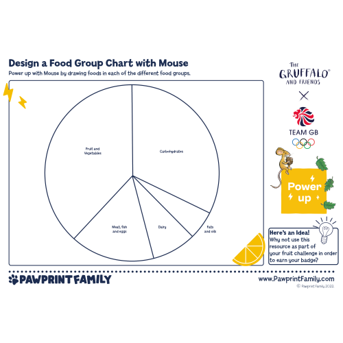 Design a Food Group Chart with Mouse