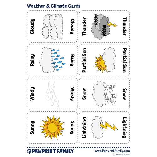 Weather & Climate Cards