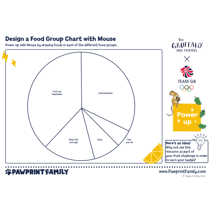 Photograph: Design a Food Group Chart with Mouse