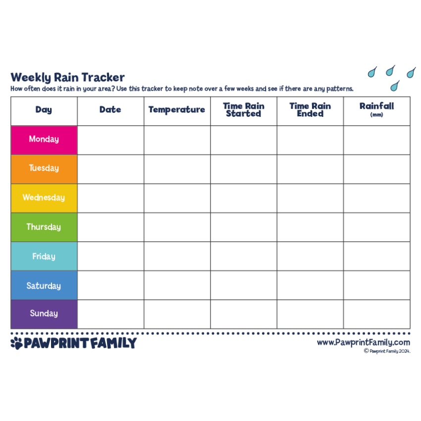 Photograph: Weekly Rain Tracker