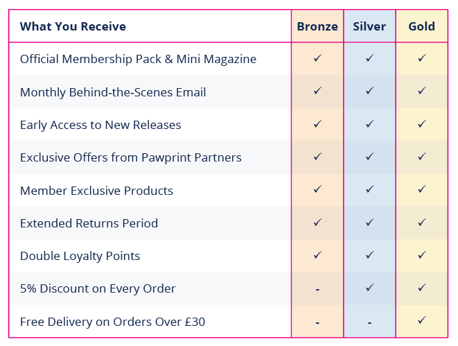 Membership Comparison Table